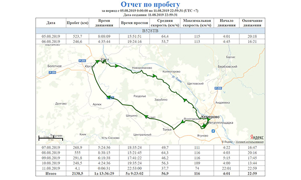 Преимущества навигационной системы Fort Monitor. Мониторинг авто и транспорта в Кемерово и Кемеровской области
